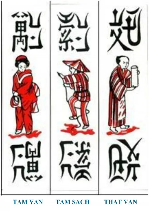 Các dạng bài đặc biệt tại tổ tôm