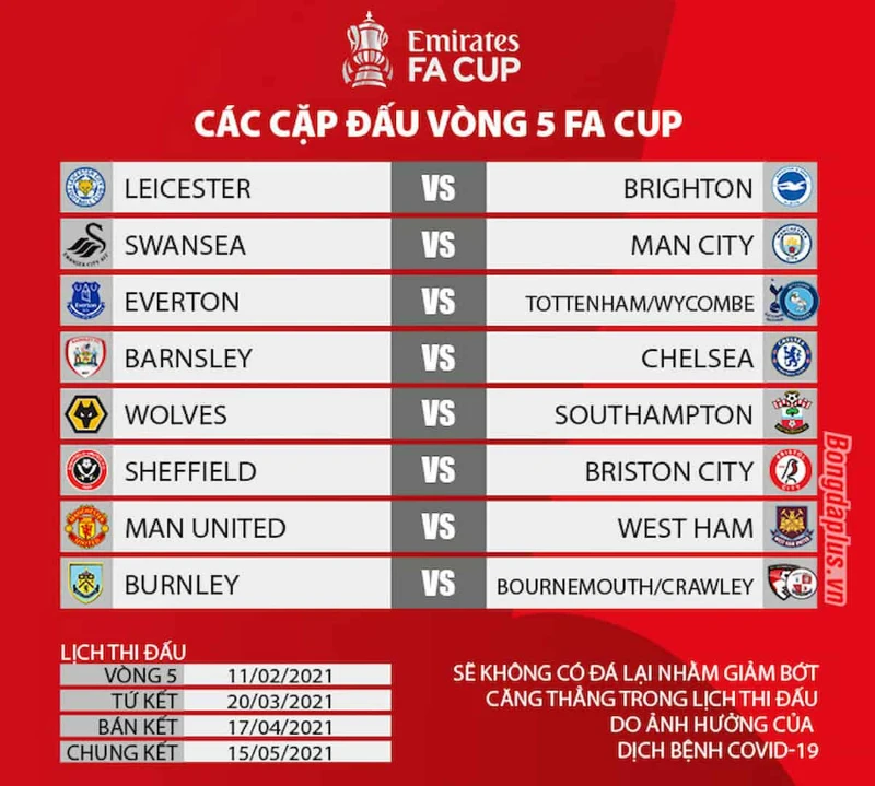FA cup là giải bóng đá vô địch của các đội bóng nước Anh