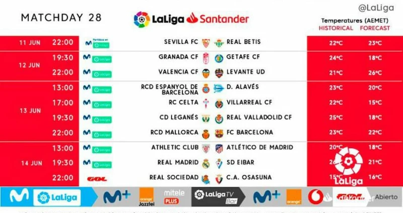 Giải đấu la liga bao nhiêu vòng đấu? Sẽ có tất cả 38 vòng diễn ra