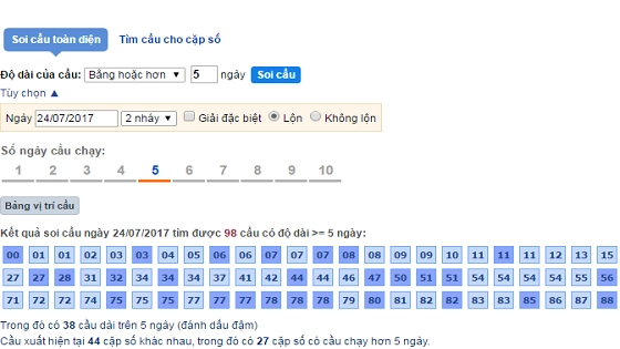 Ưu điểm của soi cầu lô toàn diện