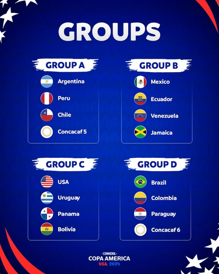 Copa America 2024