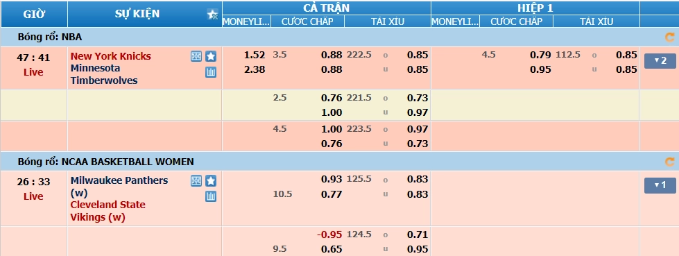 Cách Vào Kèo 1/4 Tại Nhà Cái W88