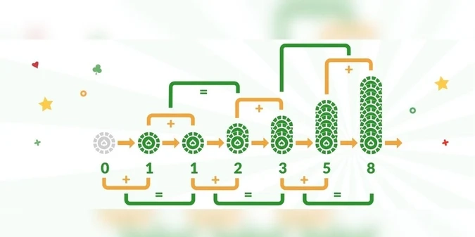 Thế Đánh Fibonacci