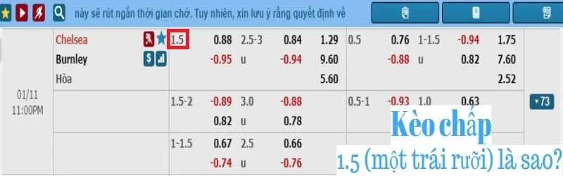 Kèo cược chấp 1 trái rưỡi giữa Chelsea và Burnley