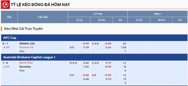 Phương pháp tính tiền kèo rung trận đấu Athletic 220 vs Eastern AA
