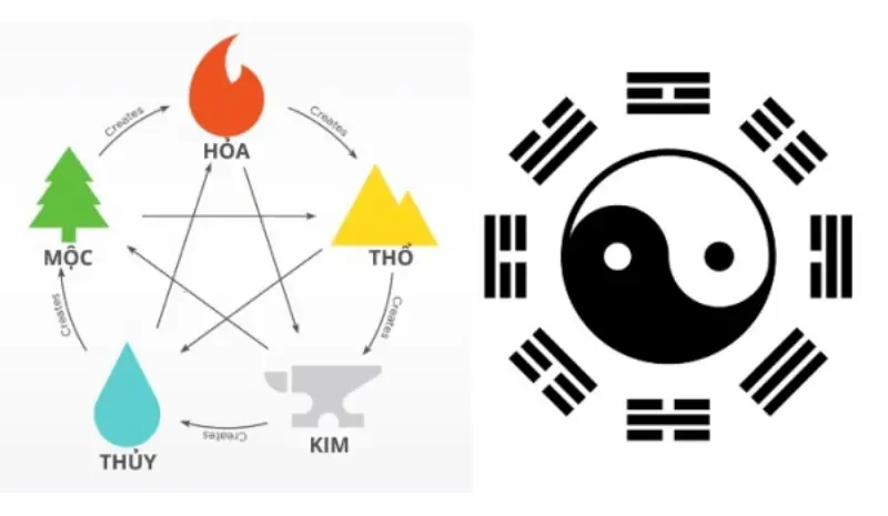 Phương pháp ngũ hành khi soi cầu